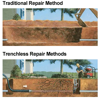 Plumber Ontario