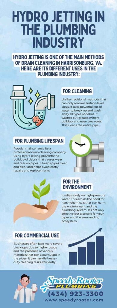 Hydro Jetting in the Plumbing Industry Hydro Jetting in the Plumbing Industry