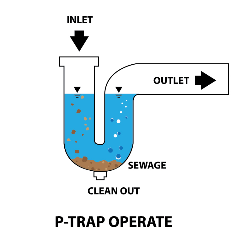 P-trap vs, S-trap diagram